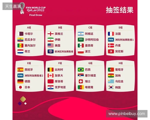 世界杯抽签前瞻:新纪元即将开启,解析分档与可能的死亡之组 世界杯抽签前瞻:新纪元即将开启,解析分档与可能的死亡之组