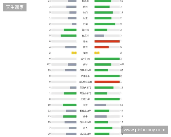 剑南春｜阿森纳1-0埃弗顿，哲凯赖什点射，特罗萨德中柱